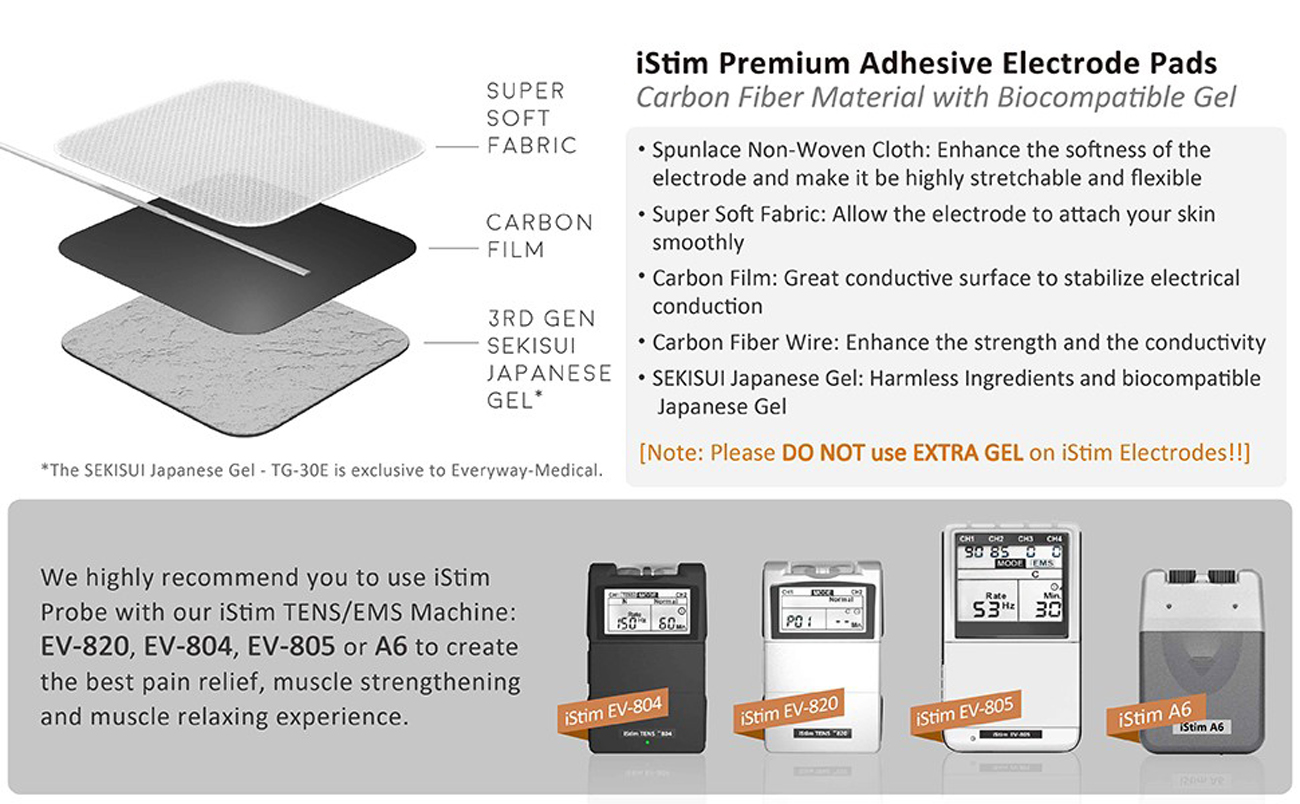 iStim TENS Unit Pads 